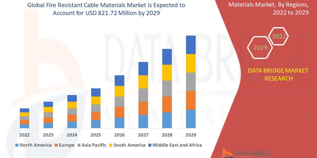 Fire Resistant Cable Materials Market Industry Forecast with Revenue and Growth Trends