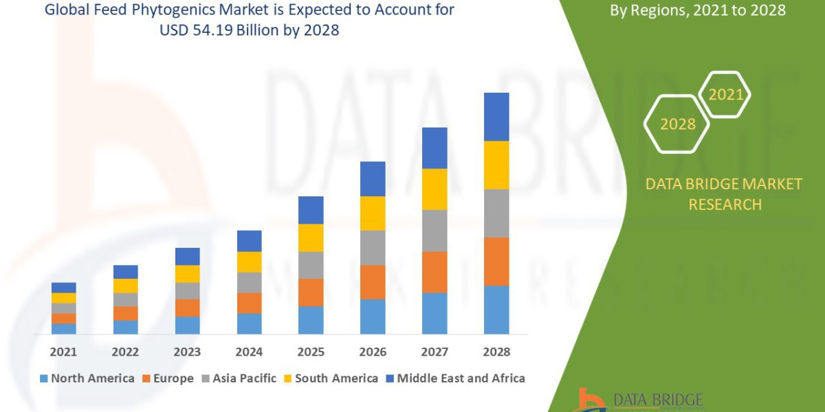 Feed Phytogenics Market Size, Share, and Trends Analysis by 2032