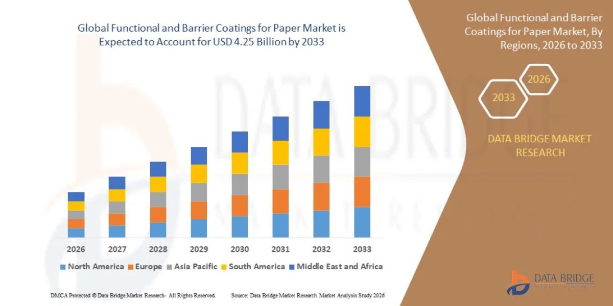Functional and Barrier Coatings for Paper Market Demand and Growth Potential Report