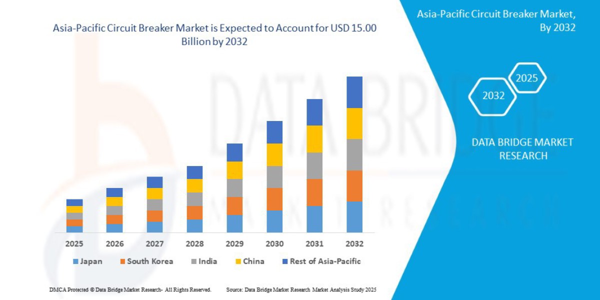 Asia-Pacific Circuit Breaker Market Performance, Demand and Revenue Report