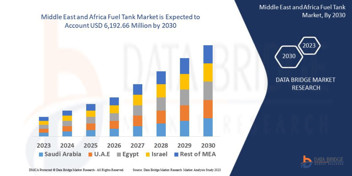 Middle East and Africa Fuel Tank Market Research Report by End-Use Industry