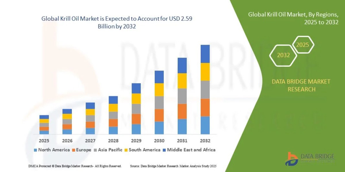 Krill Oil Market Landscape Analysis with Key Industry Insights