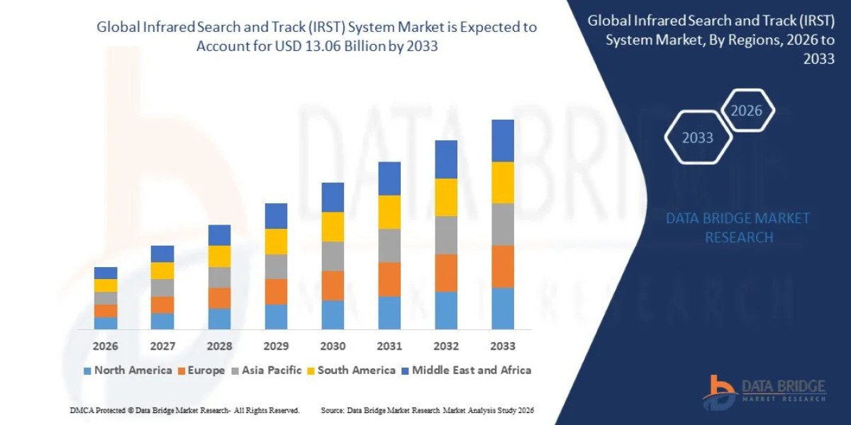 Infrared Search and Track (IRST) System Market Research Study on Emerging Opportunities