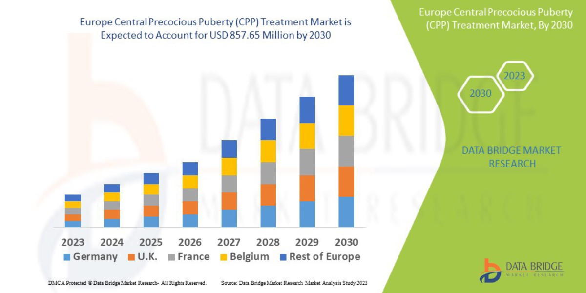 Europe Central Precocious Puberty (CPP) Treatment Market Growth Drivers and Challenges Analysis