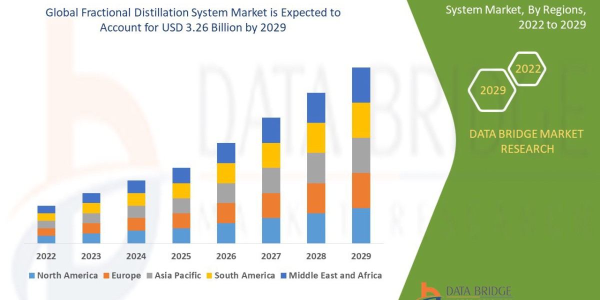 Fractional Distillation System Market Research Report with Strategic Industry Insights