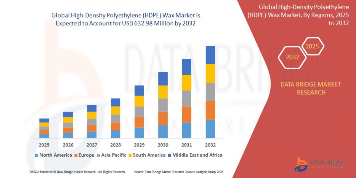 High-Density Polyethylene (HDPE) Wax Market Size, Share and Trends Analysis by 2032