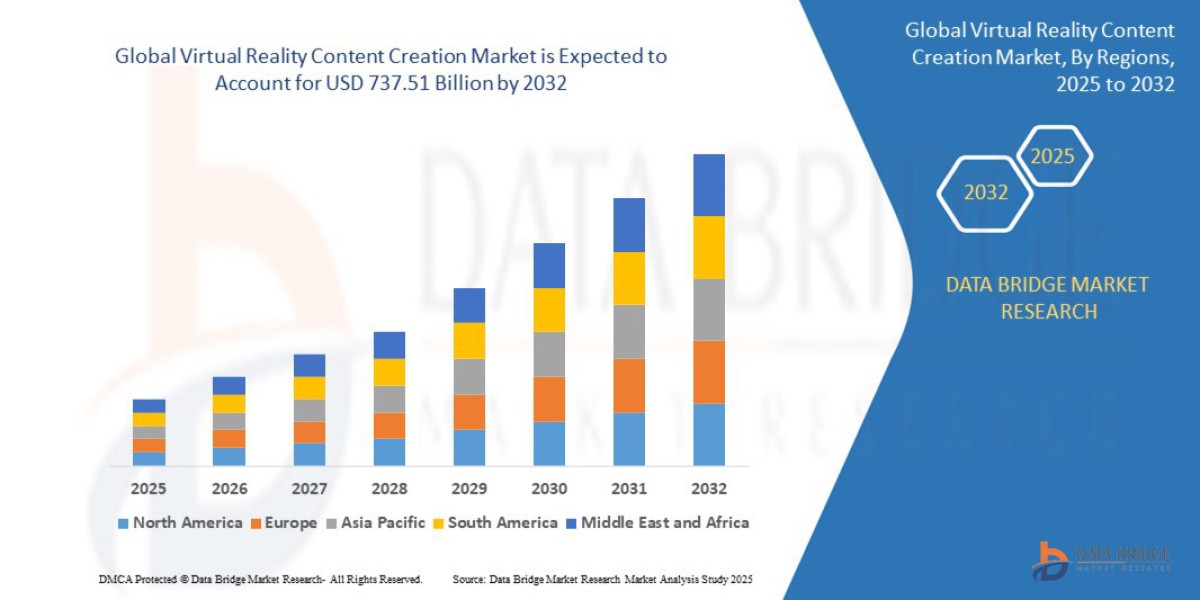 Virtual Reality Content Creation Market Growth Drivers, Industry Insights and Revenue Forecast