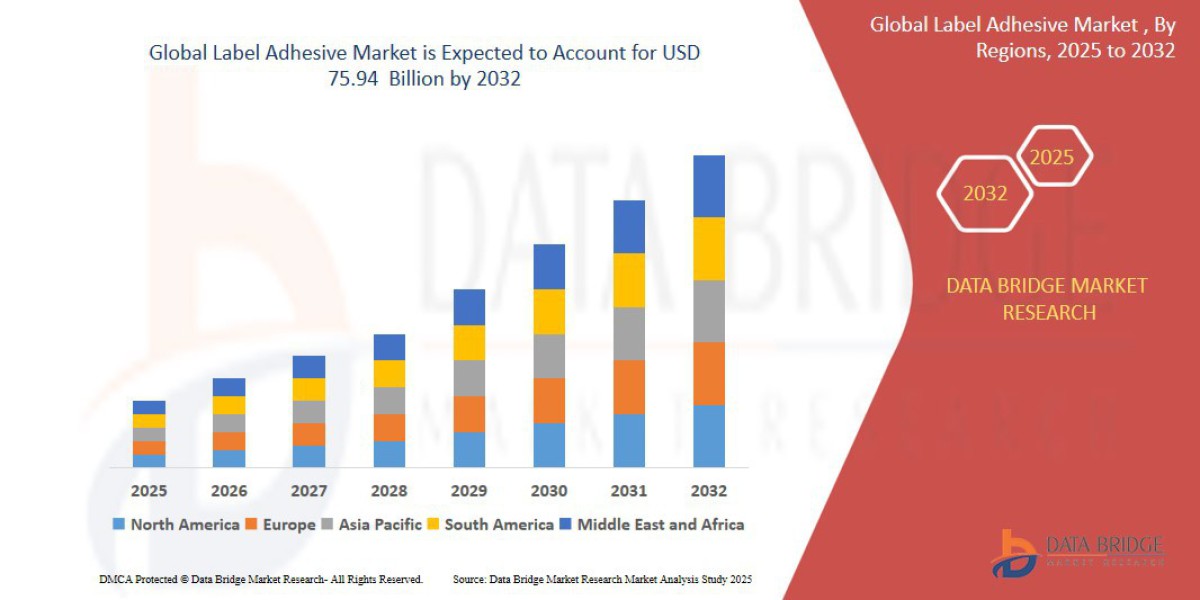 Label Adhesive Market Analysis by Product, Region and Industry Vertical