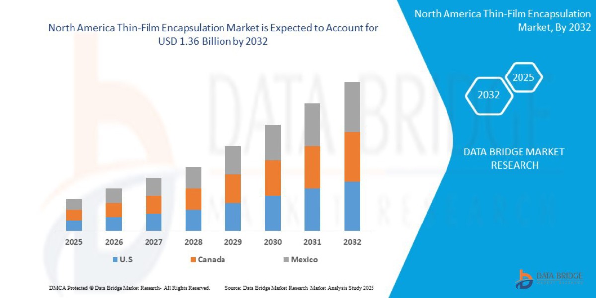 North America Thin-Film Encapsulation Market Growth Drivers and Challenges Analysis