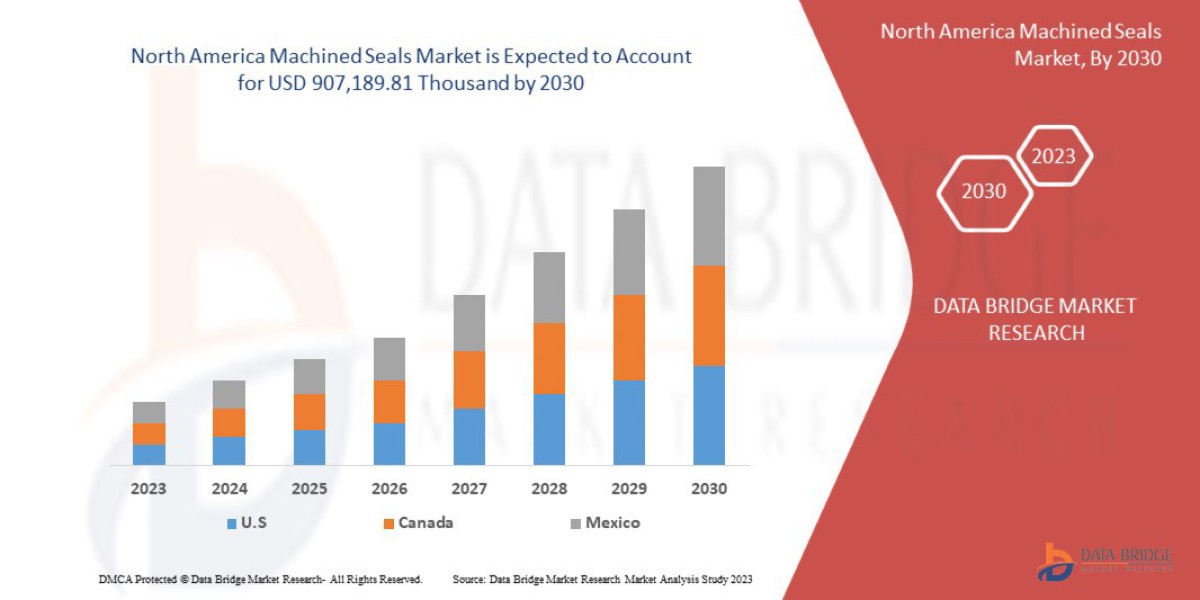 North America Machined seals Market Landscape Analysis with Key Industry Insights