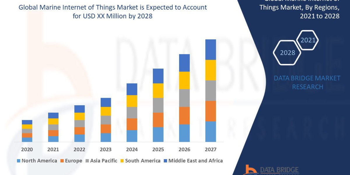 Marine Internet of Things Market Size, Share, Trends Analysis and Forecast by 2032