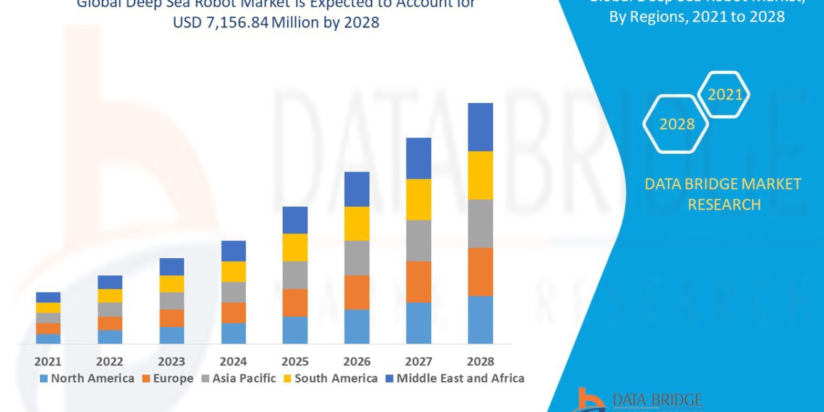 Deep Sea Robot Market Report with Growth Trends and Revenue Analysis