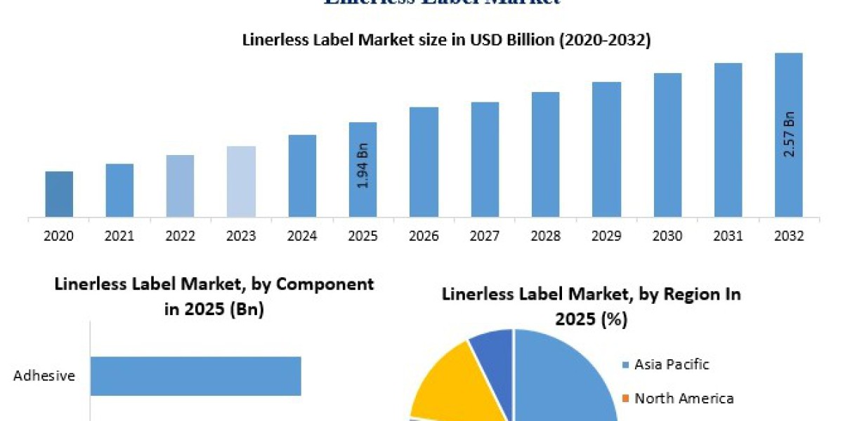 Linerless Label Market Forecast: Key Drivers, Challenges & Growth Opportunities