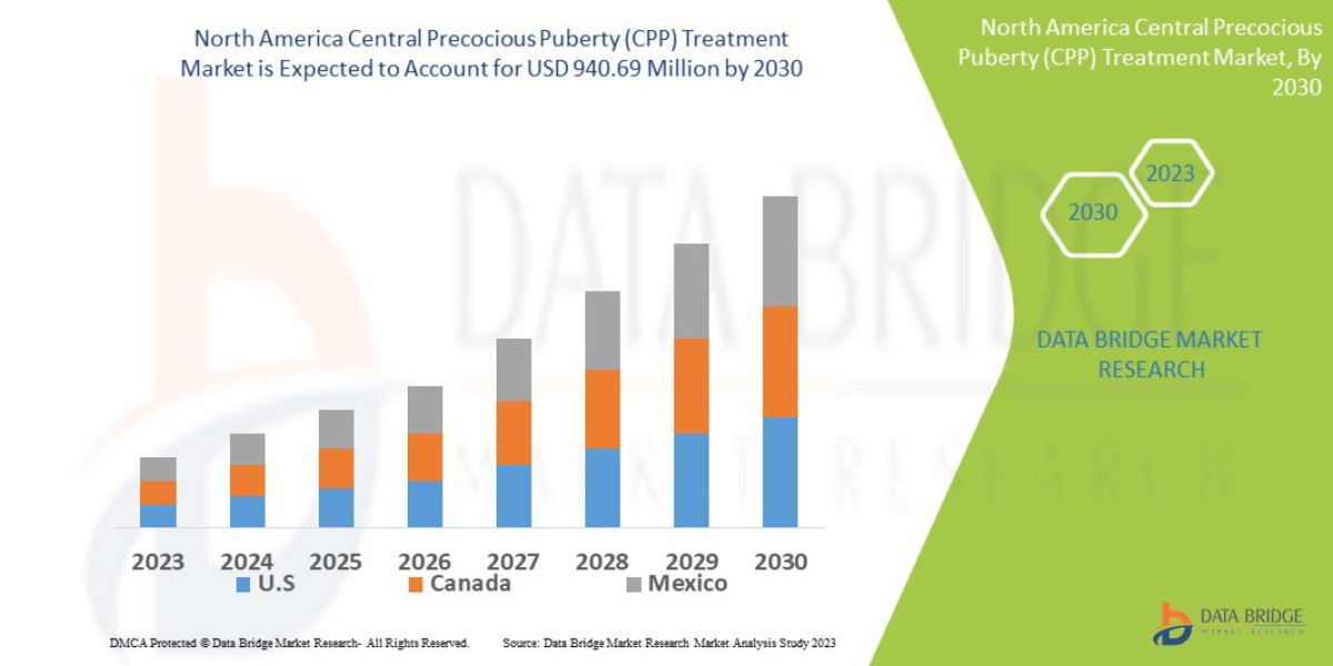 North America Central Precocious Puberty (CPP) Treatment Market Dynamics and Strategic Insights Report