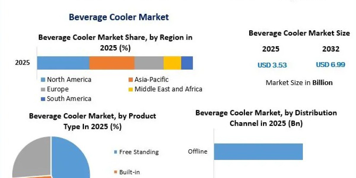 Beverage Cooler Market Forecast: Demand Analysis, Market Trends and Growth Outlook