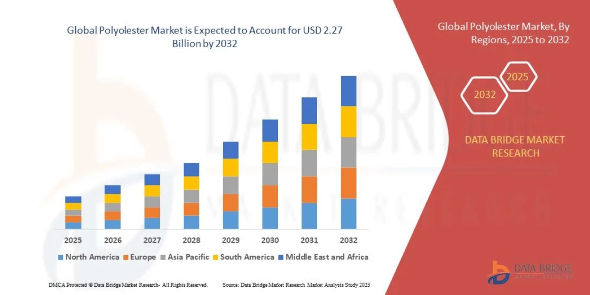 Global Industry Market: Size, Share, Trends, Growth, and Outlook