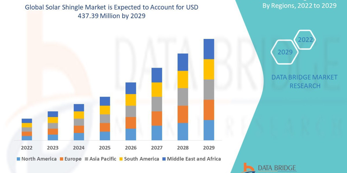 Global Solar Shingle Market: Renewable Energy, Solar Innovation, Demand, and Outlook