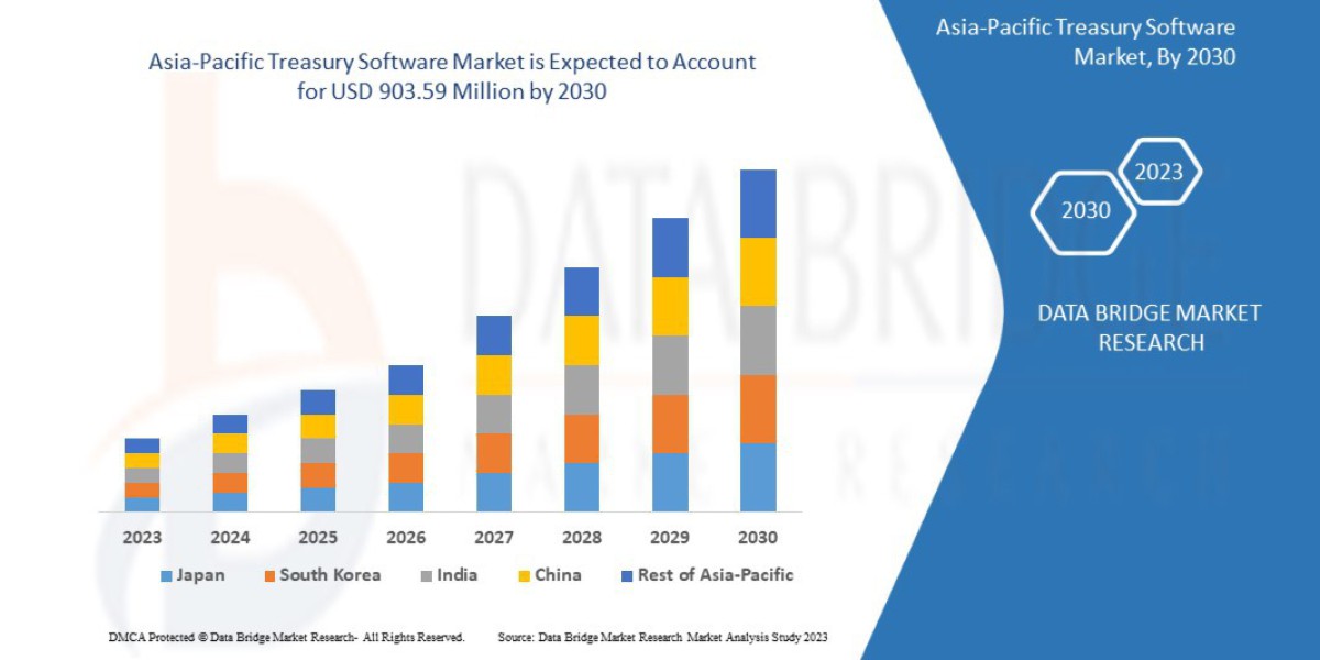 Asia-Pacific Treasury Software Market Size by Application, Industry Vertical and Forecast 2026–2033