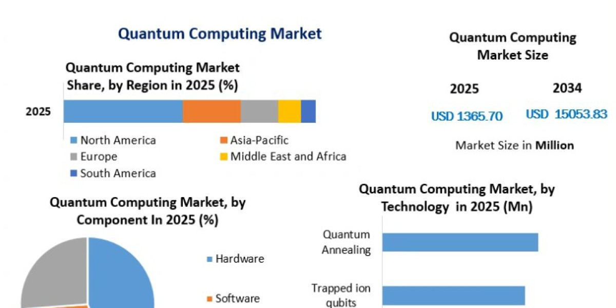 Quantum Computing Market Forecast: Global Industry Outlook, Innovation Trends, and Market Opportunities to 2034
