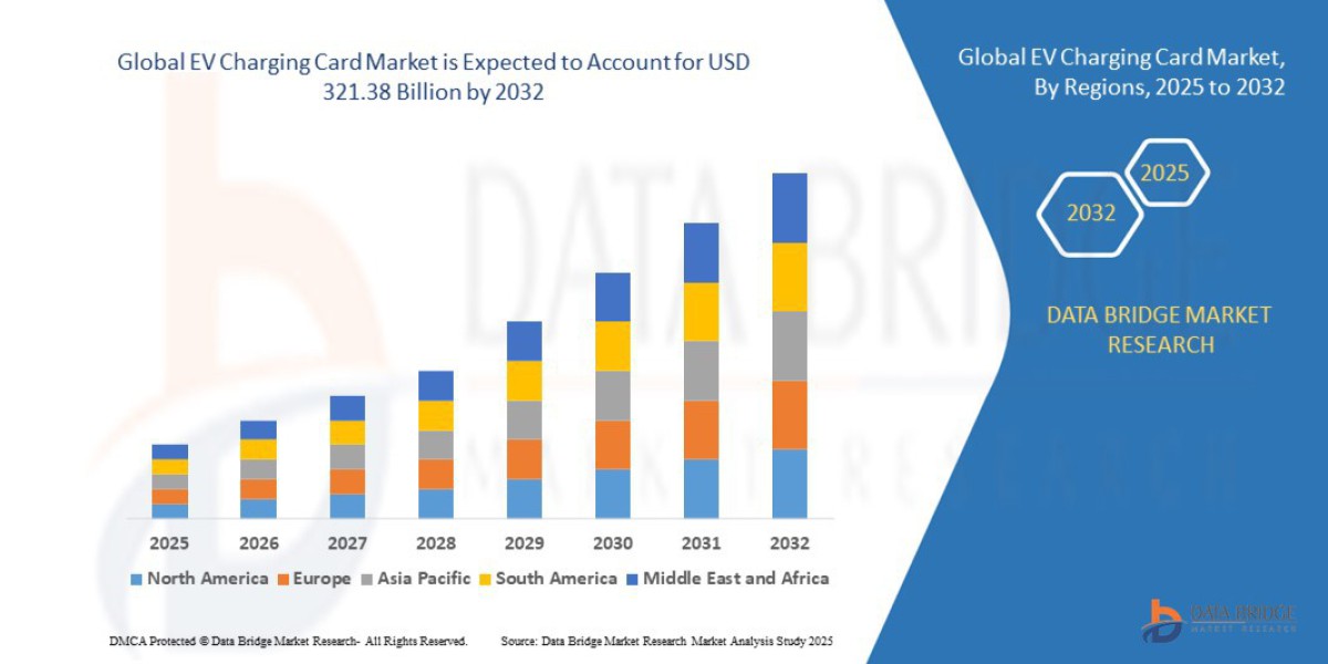 Global EV Charging Card Market: Electric Mobility, Charging Access, Digital Payments, and Growth Outlook