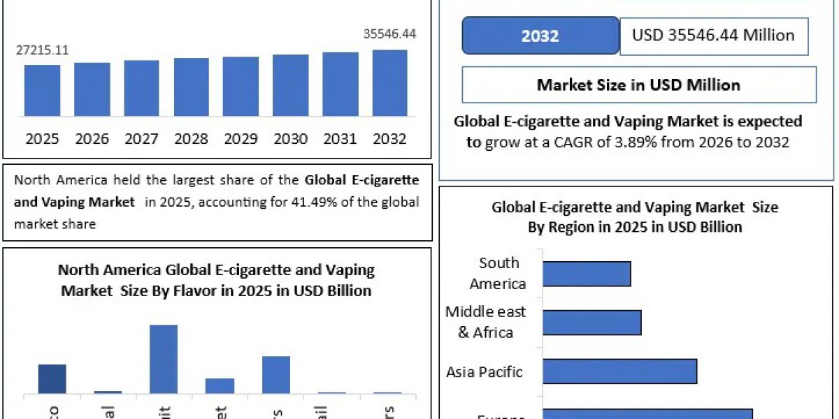 E-cigarette and Vaping Market Forecast: Regional Analysis and Global Growth Prospects