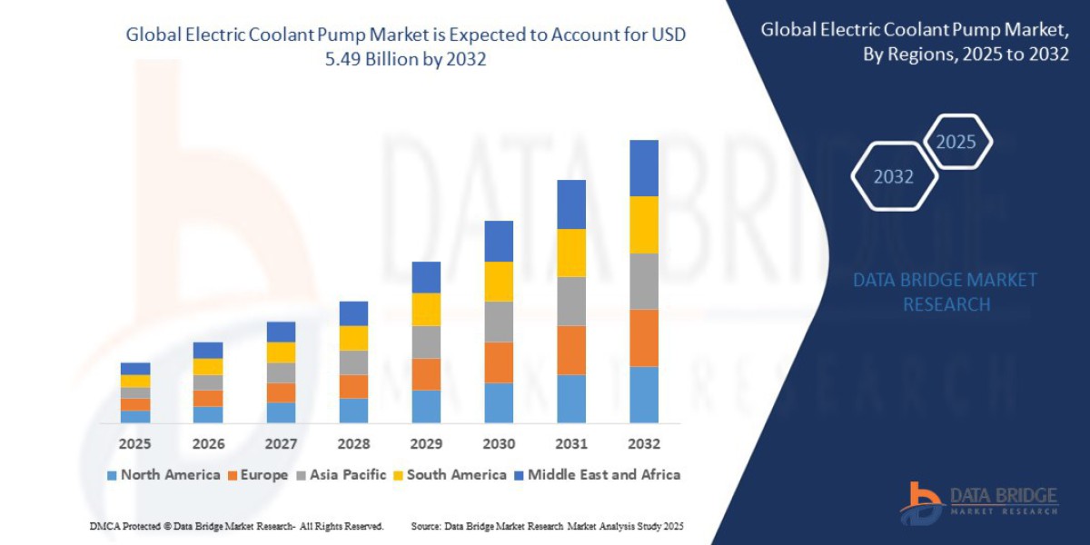 Global Electric Coolant Pump Market: Automotive Technology, Thermal Management, Demand, and Outlook