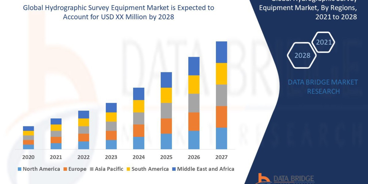 Global Hydrographic Survey Equipment Market: Marine Technology, Survey Innovation, Demand, and Growth Outlook