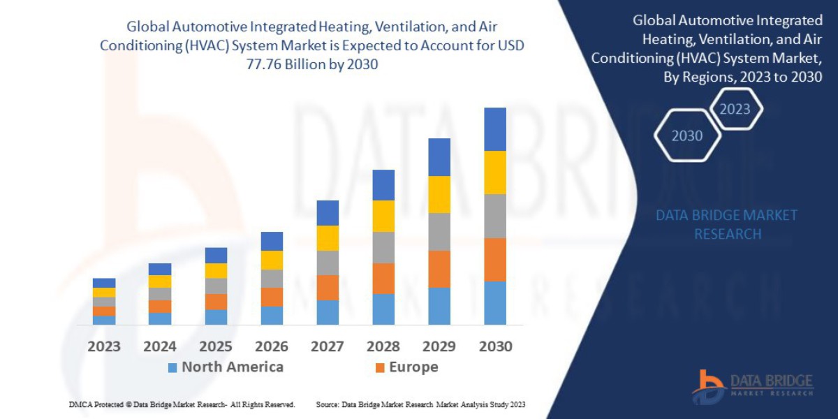 Global Automotive Integrated HVAC System Market: Vehicle Comfort, Climate Technology, Demand, and Growth Outlook
