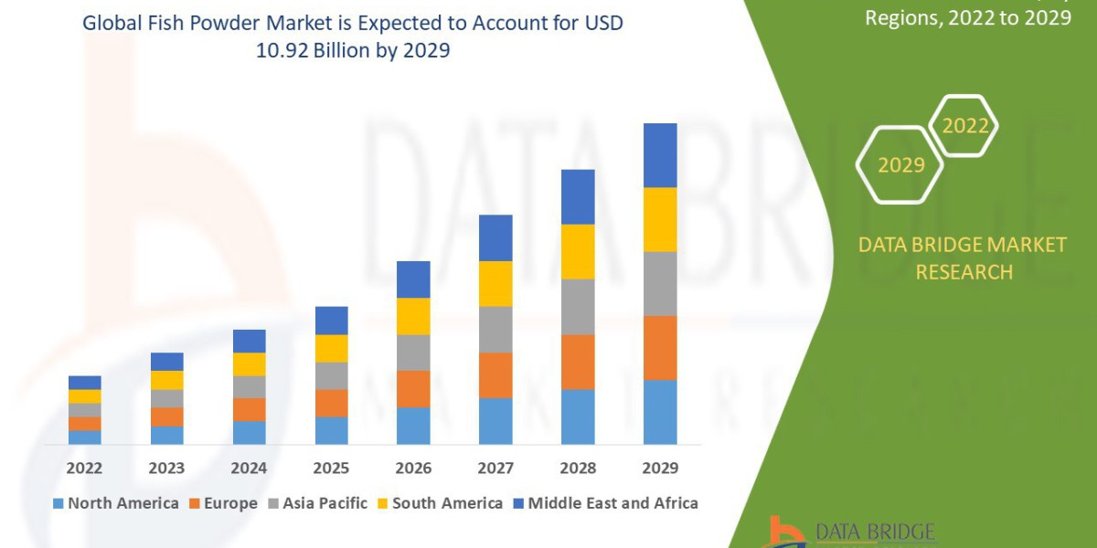 Global Fish Powder Market: Food Trends, Nutritional Demand, Product Innovation, and Growth Outlook