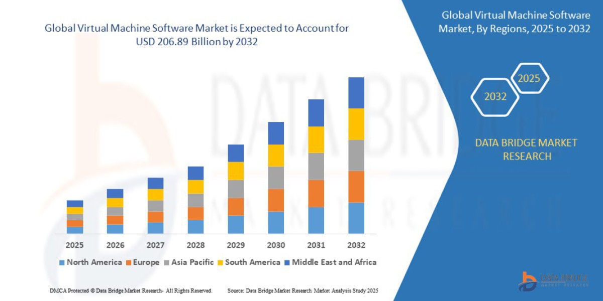 Virtual Machine Software Market Research Report by Product Type, Region and Application
