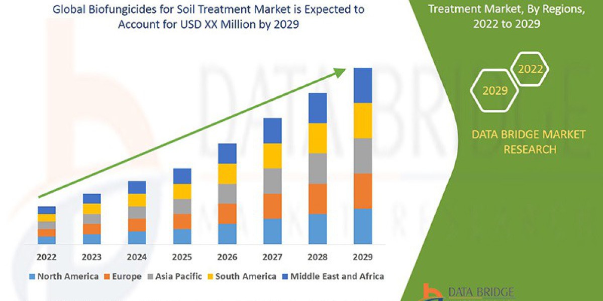 Global Biofungicides for Soil Treatment Market: Sustainable Agriculture, Crop Protection, Demand, and Growth Outlook