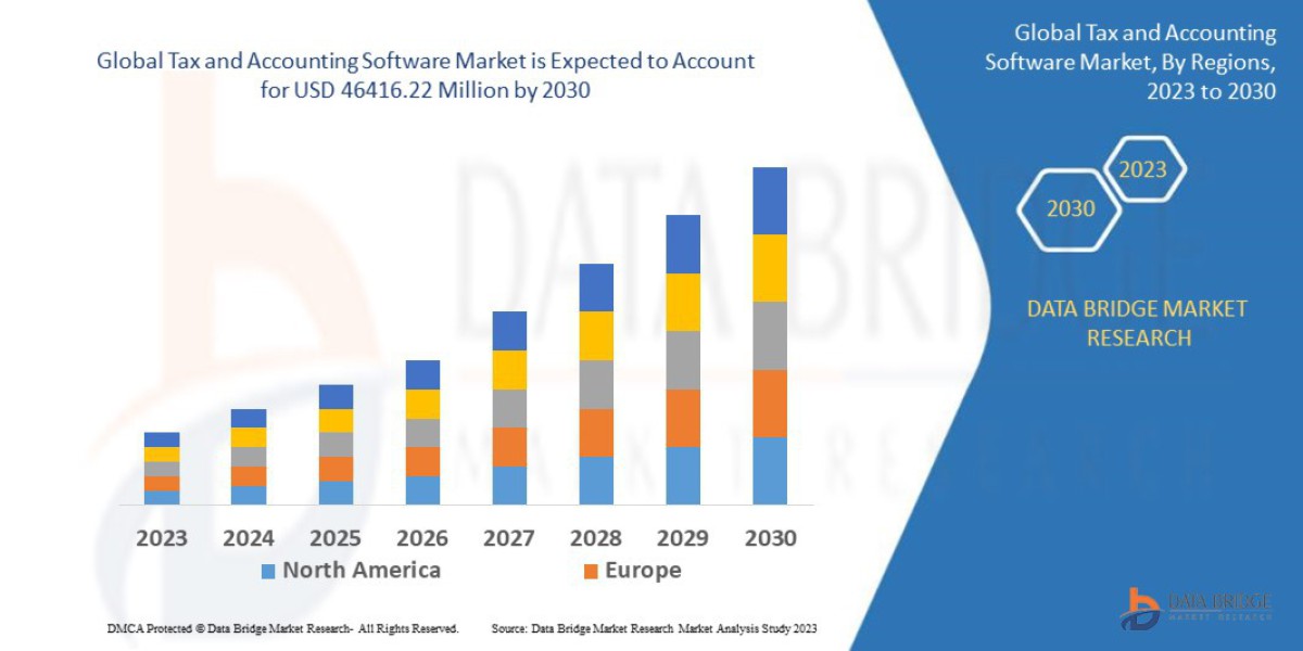 Global Tax and Accounting Software Market: Digital Finance, Automation, Demand, and Growth Outlook