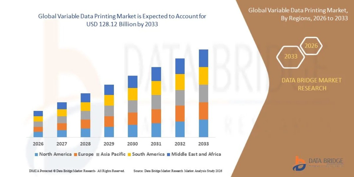 Global Variable Data Printing Market Size, Share, Trends and Growth Opportunities