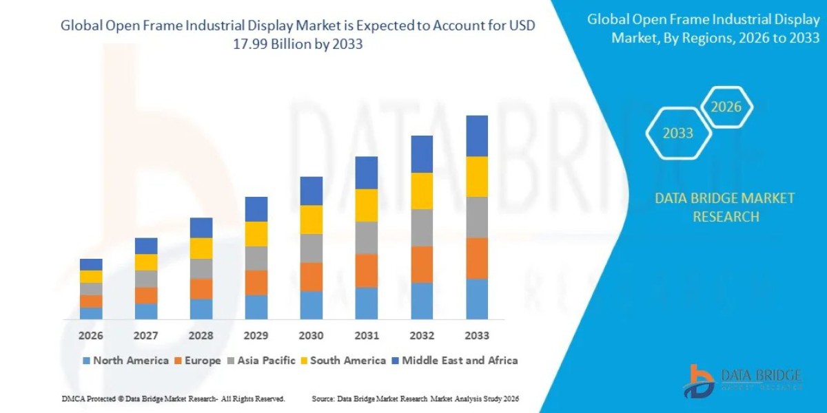 Open Frame Industrial Display Market: Global Analysis, Display Technology Trends and Future Outlook