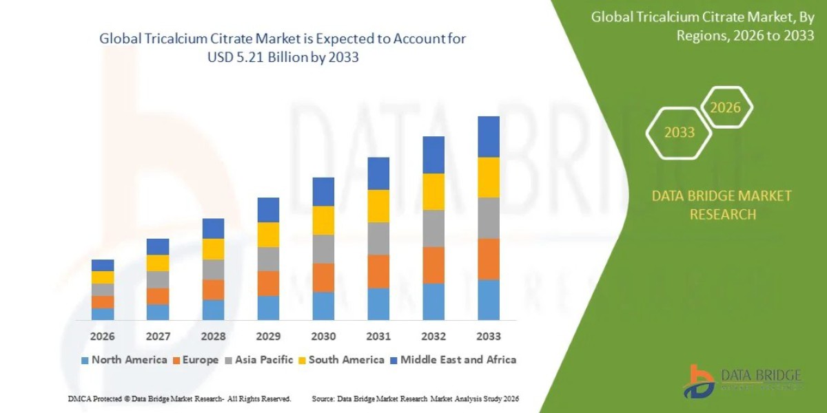 Tricalcium Citrate Market: Global Analysis, Application Trends and Future Outlook