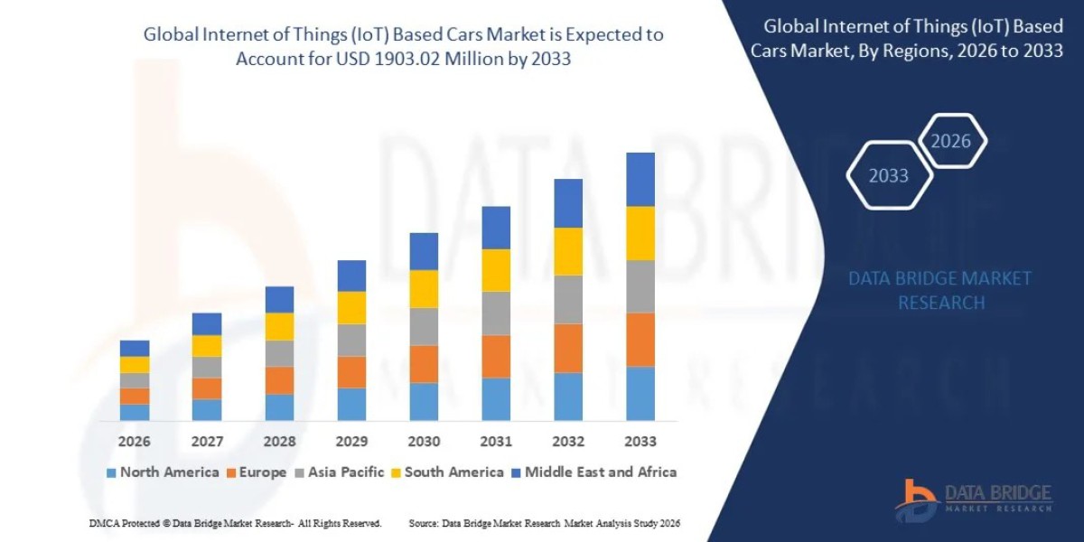 Global Internet of Things (IoT) Based Cars Market: Size, Share, Trends and Growth Opportunities
