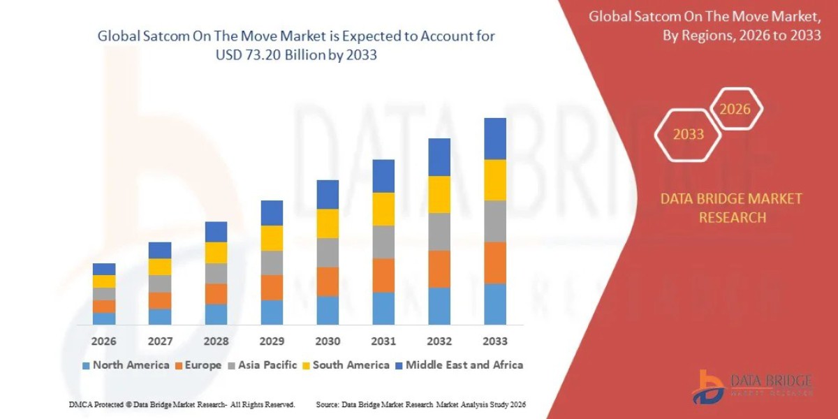 Global Satcom On The Move Market Size, Share, Trends and Growth Opportunities