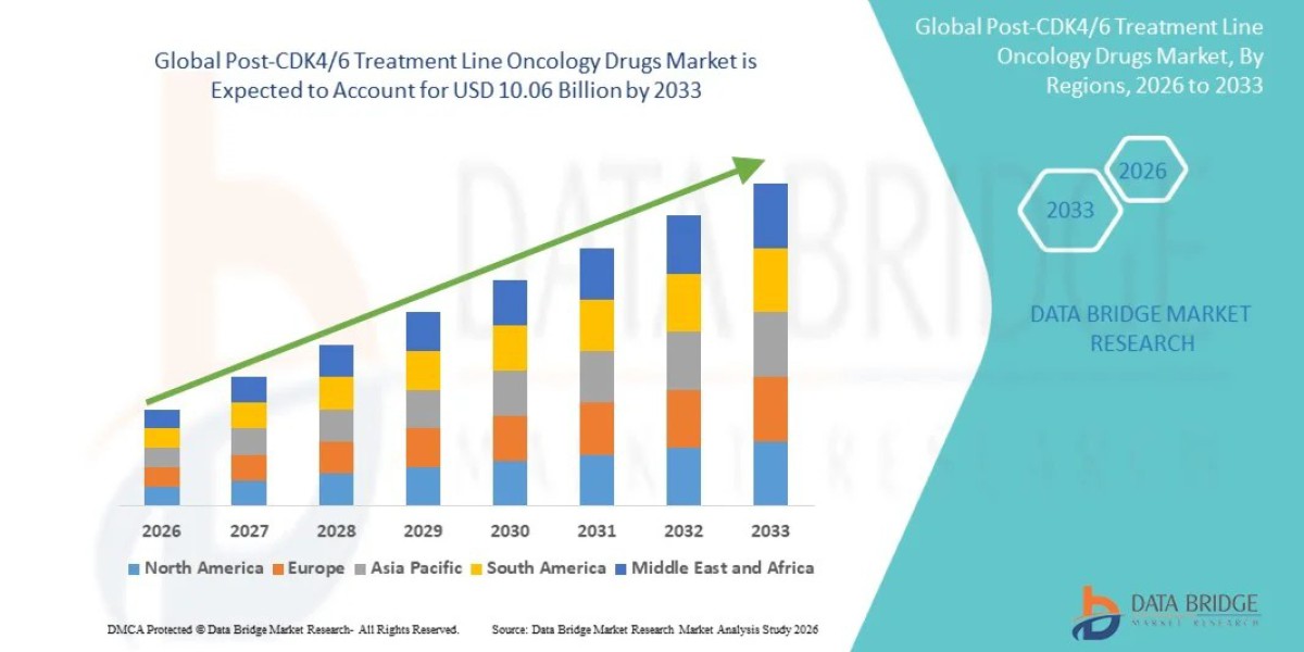 Global Post-CDK4/6 Treatment Line Oncology Drugs Market: Size, Share, Trends and Growth Opportunities