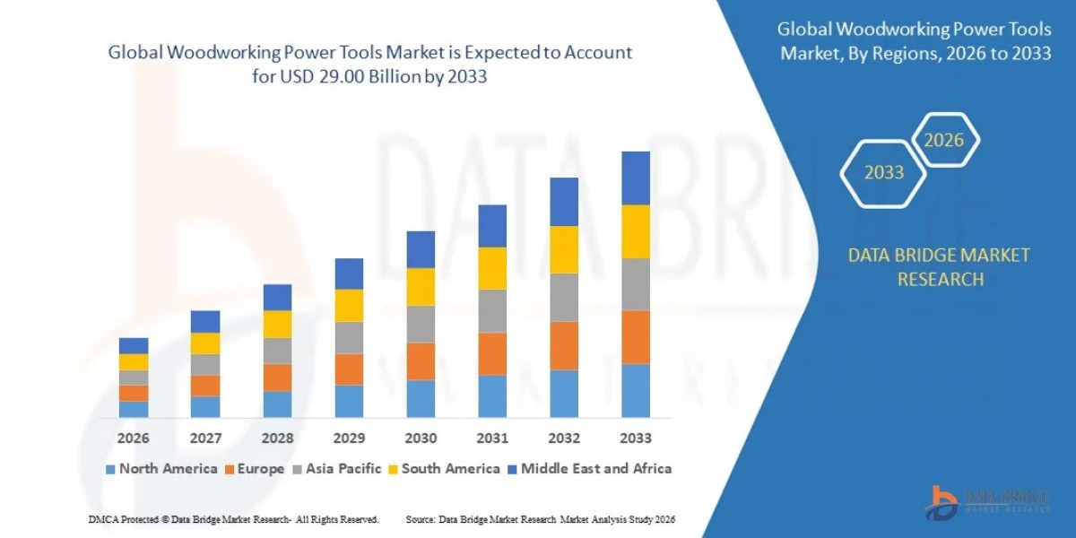 Woodworking Power Tools Market: Global Analysis, Power Tool Technology Trends and Future Outlook