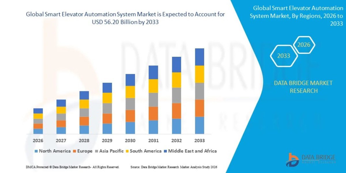 Smart Elevator Automation System Market: Global Analysis, IoT Integration Trends and Future Outlook