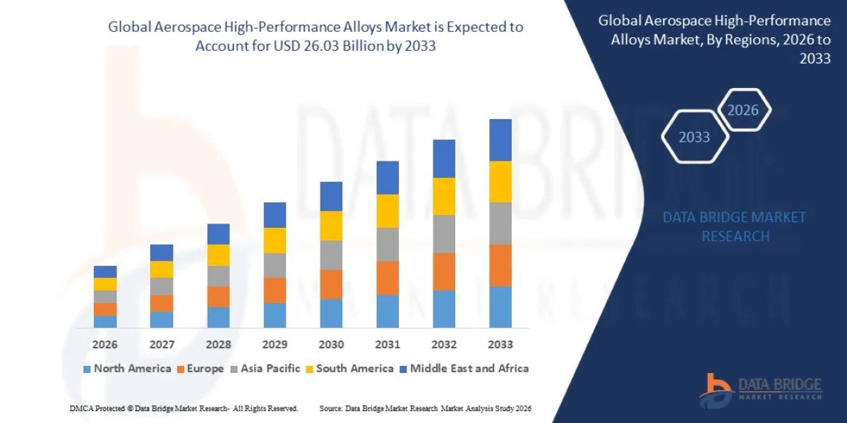 Global Aerospace High-Performance Alloys Market Report: Aerospace Materials, Innovation and Growth Prospects