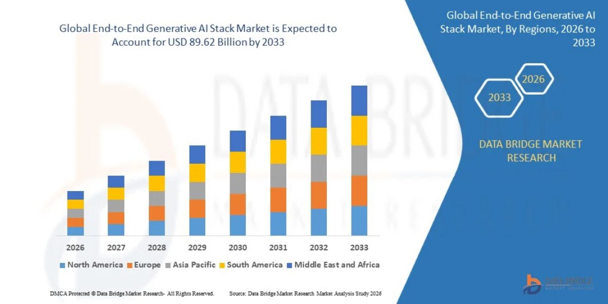 End-to-End Generative AI Stack Market: Global Industry Analysis, Technology Trends and Future Outlook