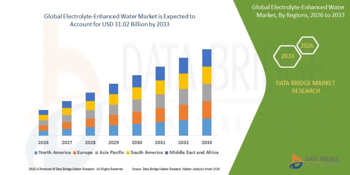 Global Electrolyte-Enhanced Water Market: Size, Share, Trends and Growth Opportunities