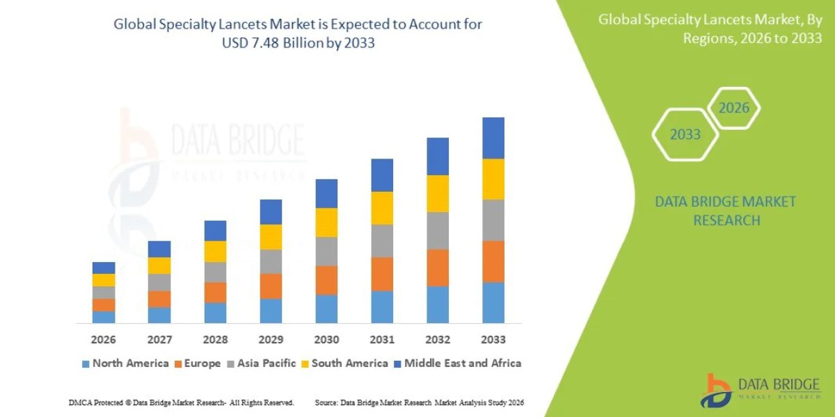 Global Specialty Lancets Market Report: Blood Testing Innovation, Healthcare Demand and Growth Prospects