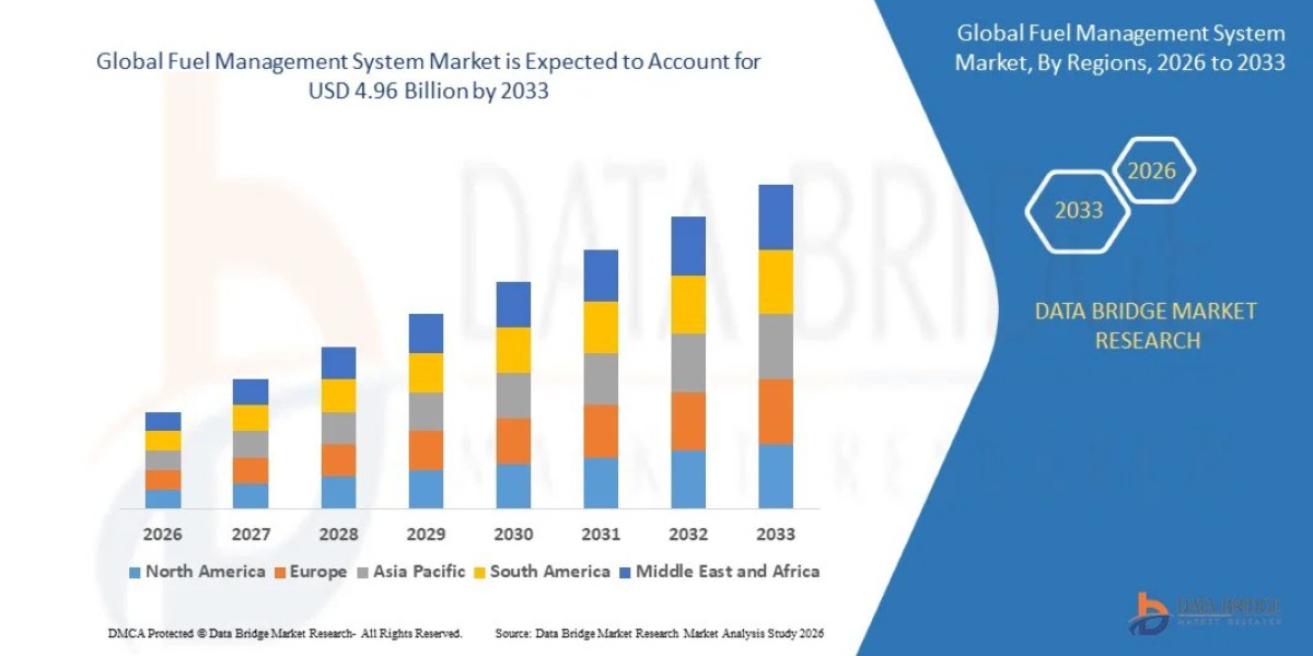 Global Fuel Management System Market Report: Fuel Monitoring, Digital Innovation and Growth Prospects