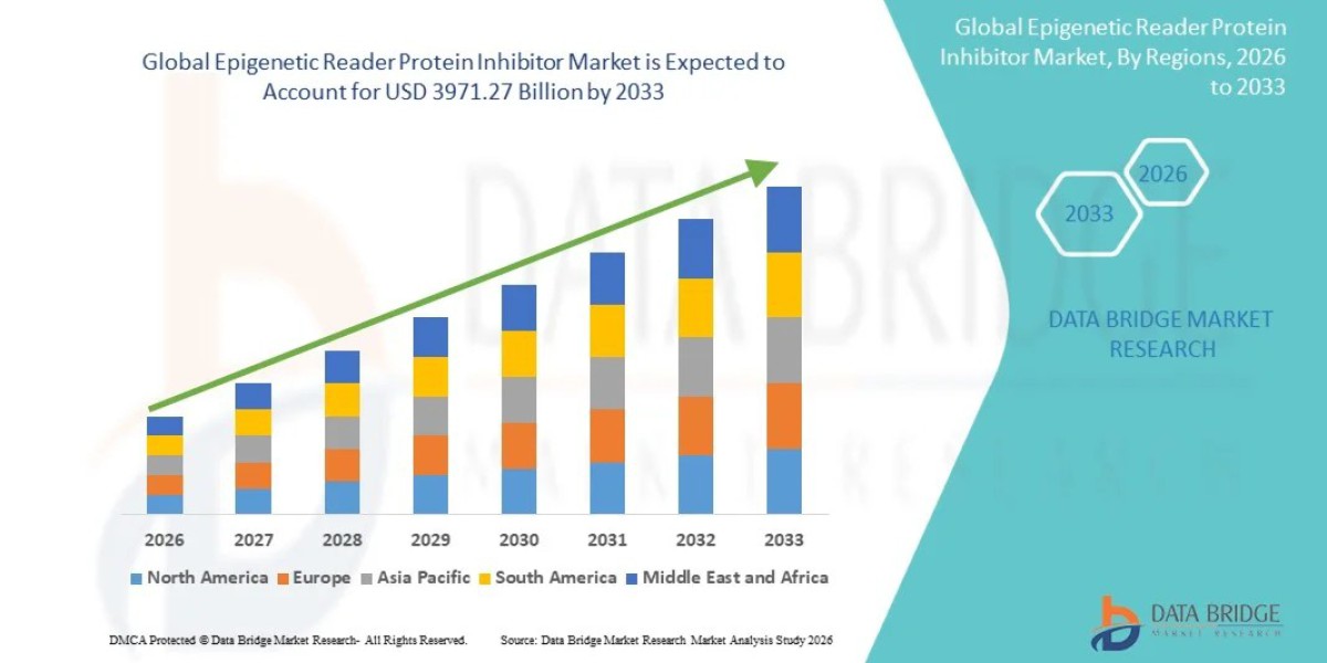 Global Epigenetic Reader Protein Inhibitor Market Report: Targeted Therapy, Drug Innovation and Growth Prospects